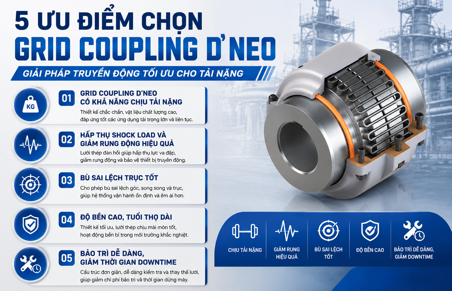 Grid Coupling D'neo